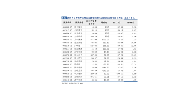 飞鹤乳业股票代码？