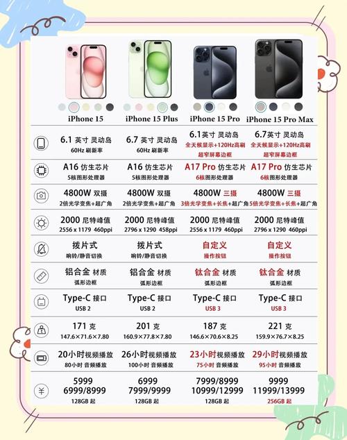 一文看懂苹果秋季新品发布会：iPhone15系列来了