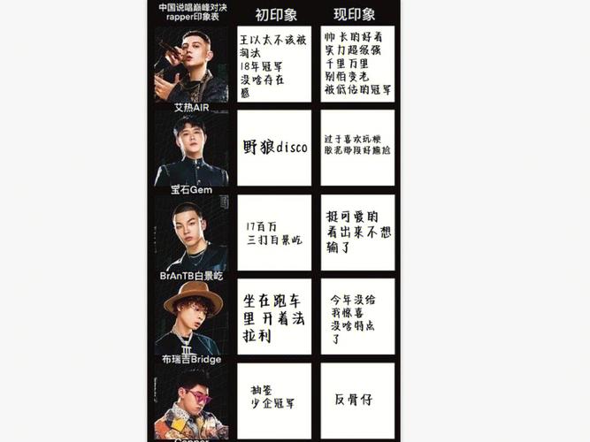 剧透！《中国说唱巅峰对决》名单出炉！大量Rapper即将决战上海