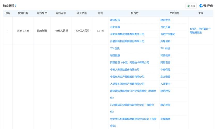 单笔最高奖励提升至2000万，深圳支持风投创投发展频出手