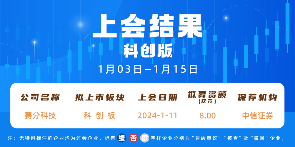 恒业微晶IPO:海外委托代销疑点重重,曾有虚增收入“记录”|清流·IPO