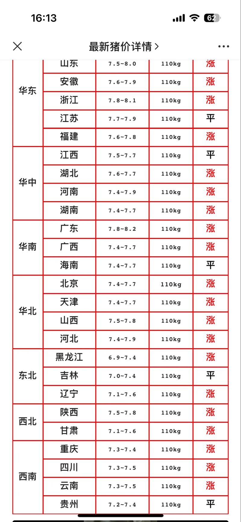 明日猪价：继续回暖，清明节助力猪价上涨？附3月29号猪价预测表