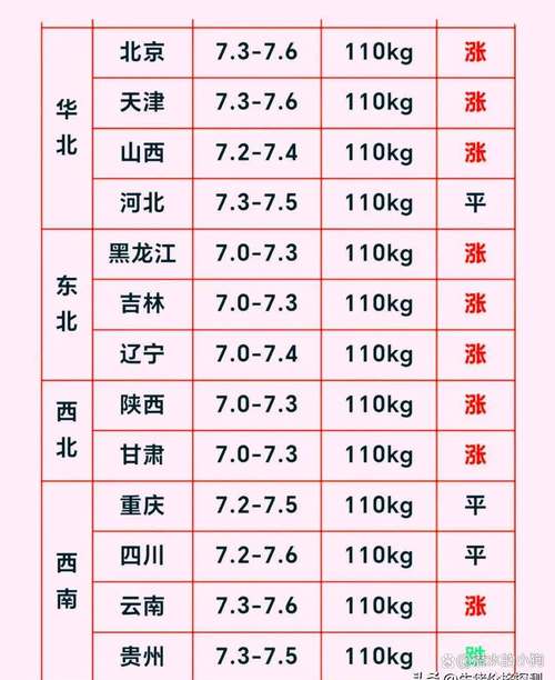 明日猪价:继续回暖,清明节助力猪价上涨?附3月29号猪价预测表
