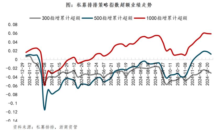 结构性行情持续演绎量化私募业绩分化加剧