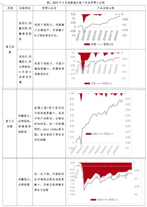 结构性行情持续演绎量化私募业绩分化加剧