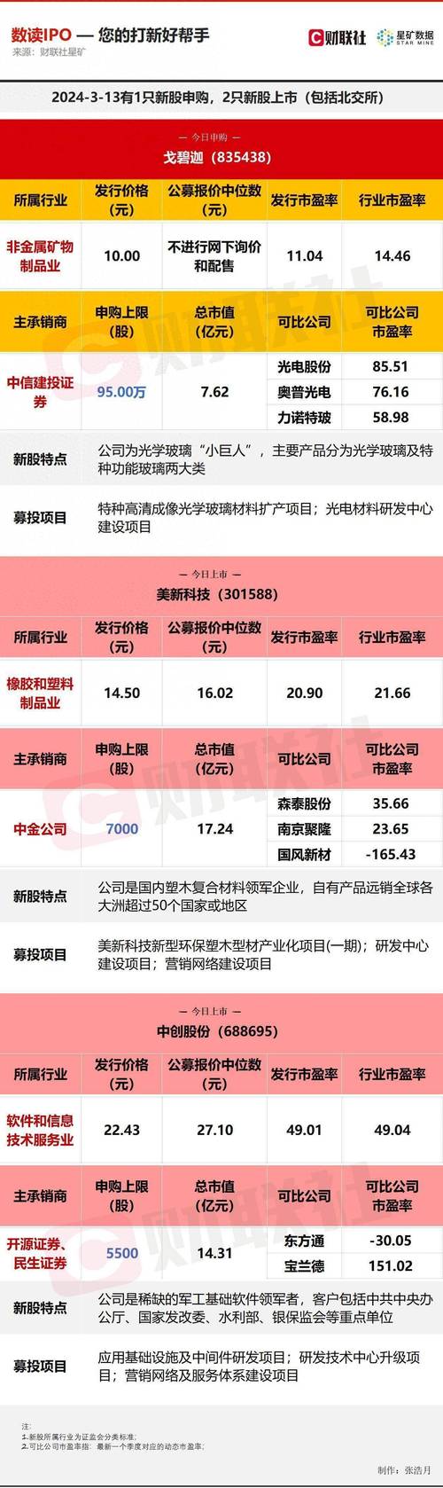 美新科技登陆创业板,惠州A股上市企业增至20家