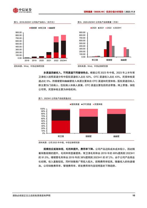 诺辉健康双11电商全渠道销售额超8千万,常卫清2023年确认收入破10亿
