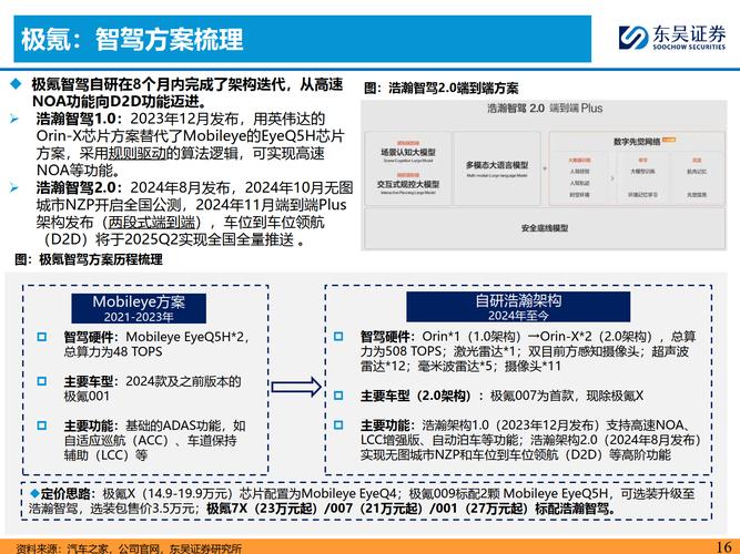 车企智算中心，究竟谁家最强？
