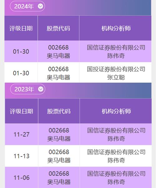 限制转让期内转让849万股股票，奥马电器控股股东一致行动人收监管函