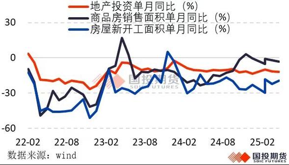 预测：需求释放预期仍存钢市有望震荡探涨