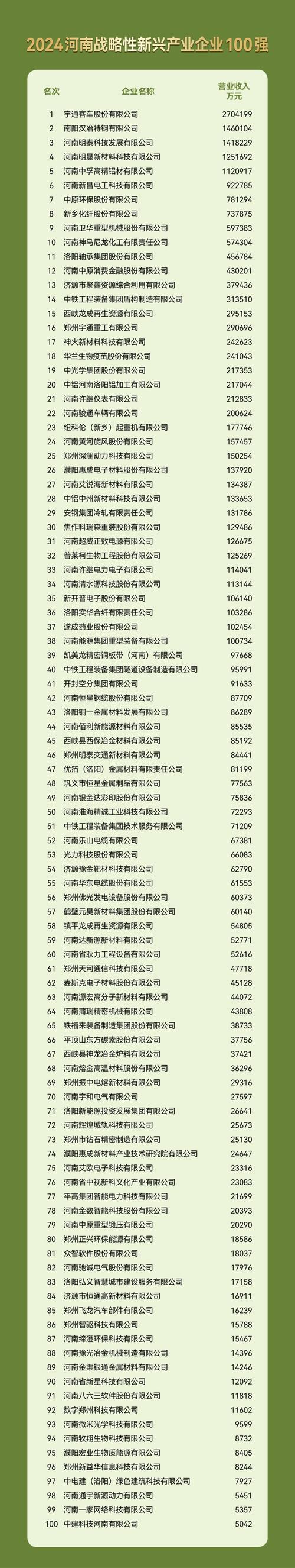 2024年1月河南省房地产企业销售业绩TOP20