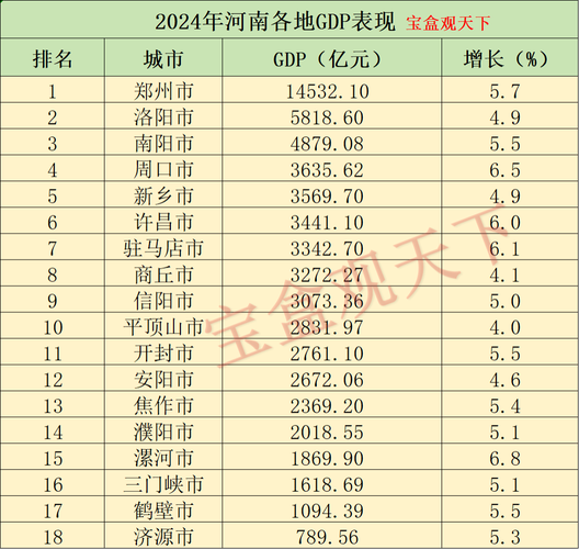 2024年1月河南省房地产企业销售业绩TOP20