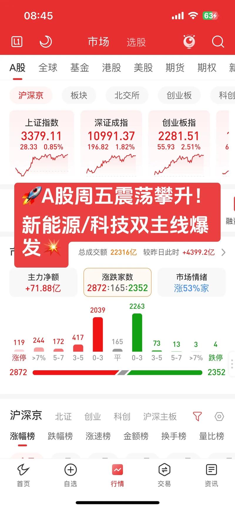 AI带动芯片股起飞！Arm一夜飙升近50%