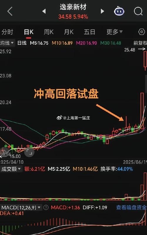 A股中有这样的“巨单”出现，是主力想洗盘？盘中遇见一定要留意