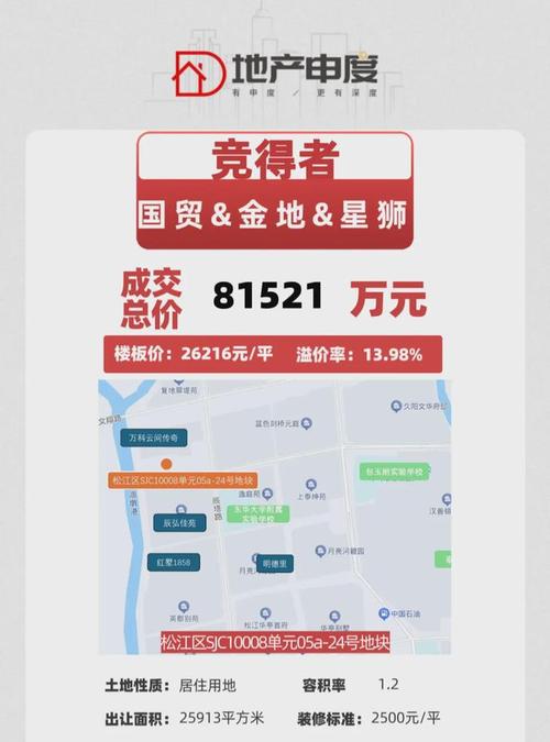 上海今年首批供地收官19宗地块收金519亿元
