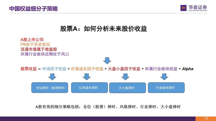 各路基金经理转岗FOF投资量化策略占据半壁江山