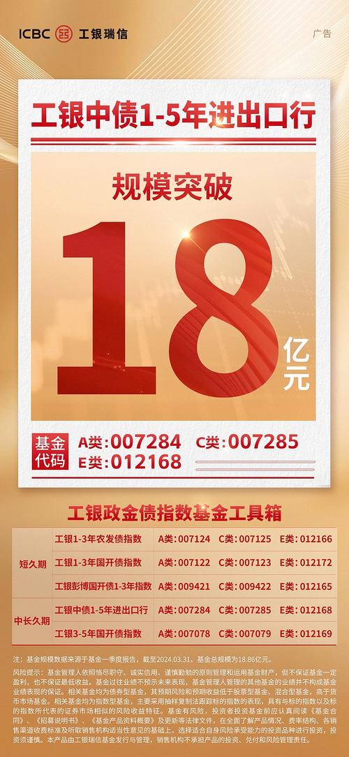 基金公司争先申报政金债产品热度飙升