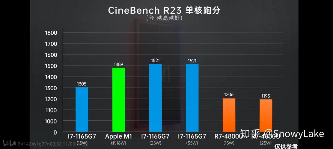 大概什么时候，Windows笔记本的CPU，才能达到M1级别？