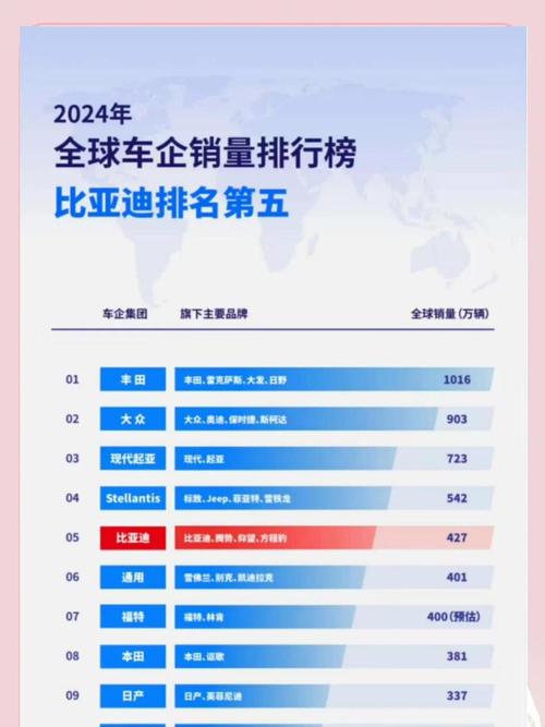激进2024！车企销量目标翻倍背后：产业链上游已拉响产能过剩警报