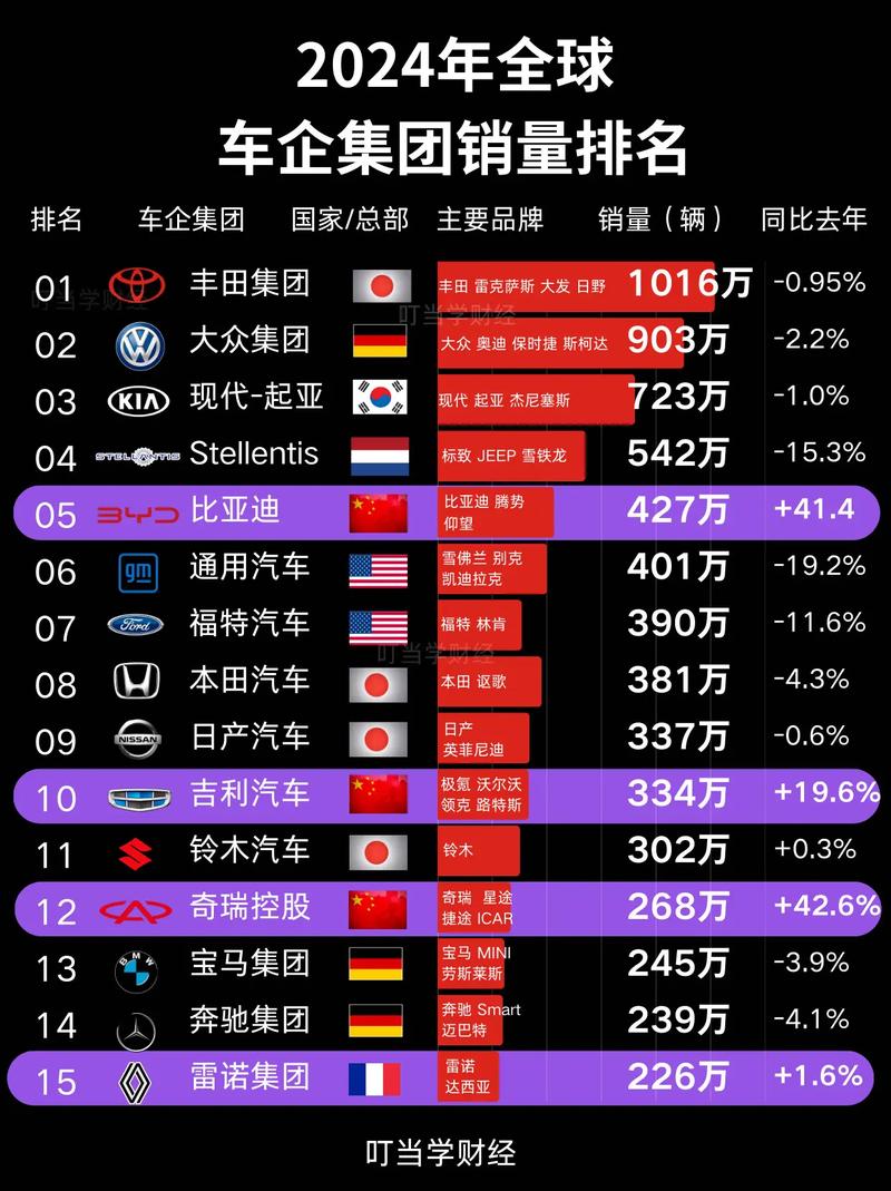 激进2024!车企销量目标翻倍背后:产业链上游已拉响产能过剩警报
