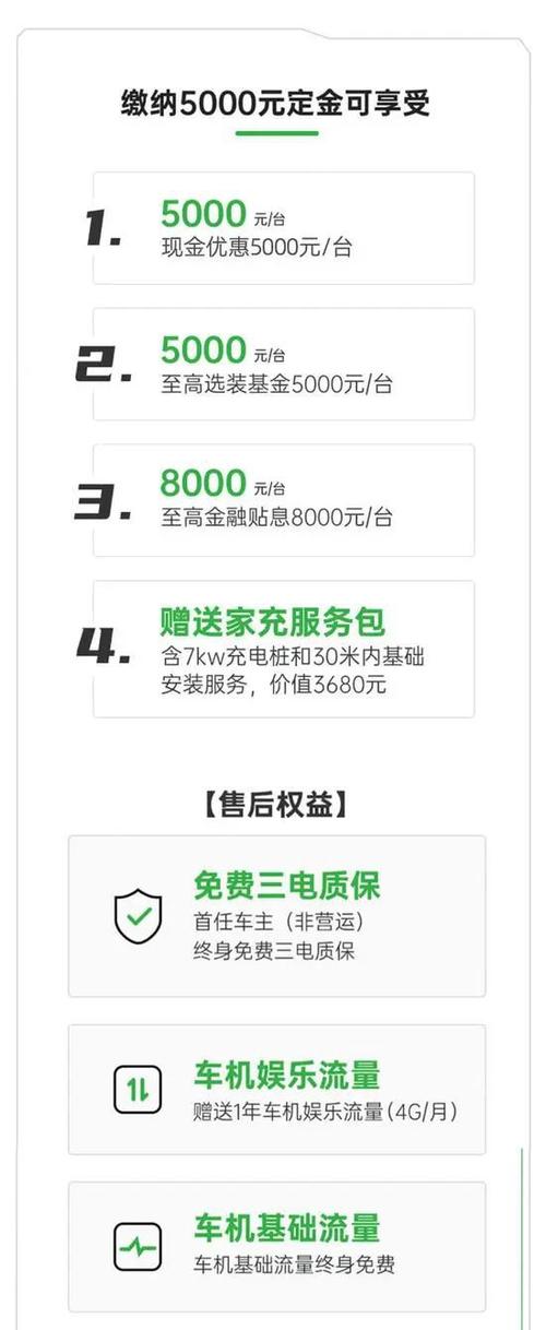 现在下手合适吗？车圈双十二薅羊毛攻略