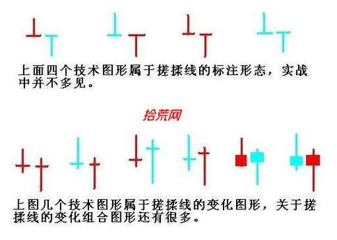 股市:K线形态“搓揉线”,主力拉升前的暗语,看懂就发大财了!