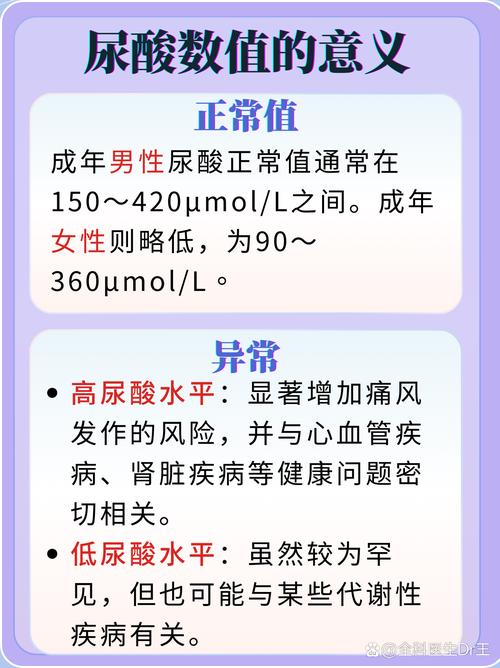 迷惑!为什么尿酸高的年轻人那么多?