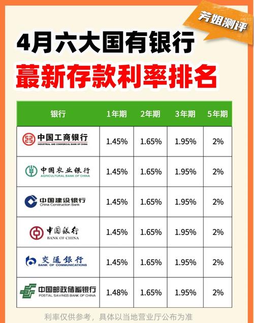 12月9日，存款利息新调整：六大国有银行，大额存单最新利率表