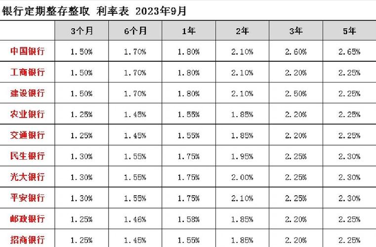 12月9日,存款利息新调整:六大国有银行,大额存单最新利率表