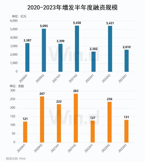 2023年一季度股权融资榜发榜
