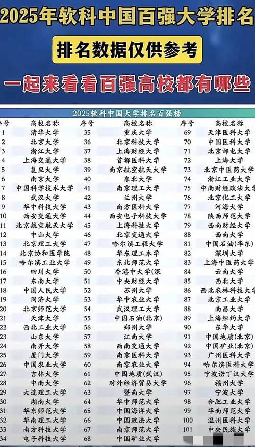 2023软科中国大学排名发布上海8所高校列全国百强播