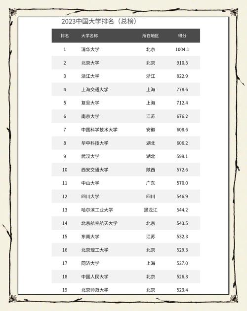 2023软科中国大学排名发布上海8所高校列全国百强播