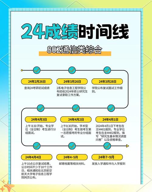 2024考研查分时间确定，考生要注意这些细节，避免错过机会