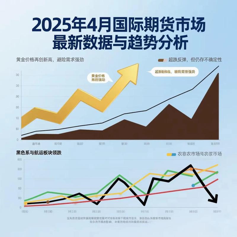4月开头再次迎来重磅消息,黄金原油方向抉择!