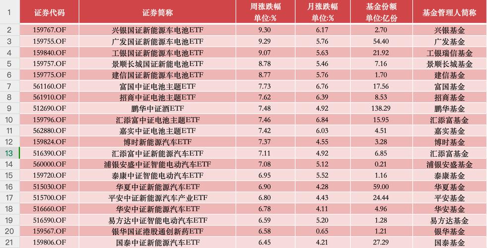 ETF基金日报（4月10日）丨电池主题ETF领涨，机构建议重点关注电池及正负极材料环节