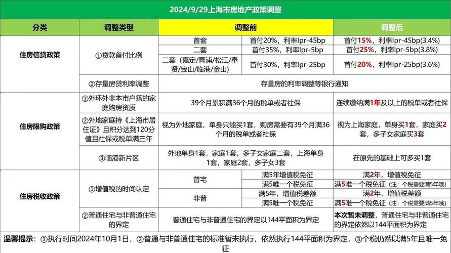 “五一”楼市数据出炉:上海新房交易稳健,公积金新政影响几何?