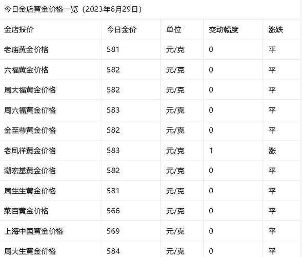 今日数据精选：中国高校排名上升；金价每克跌破600元