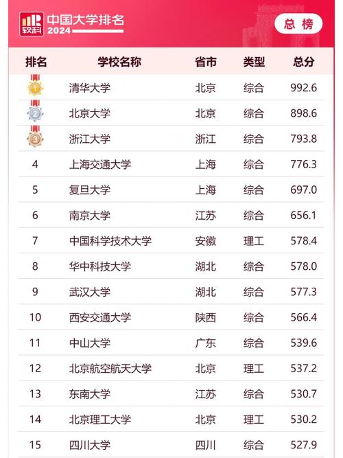 今日数据精选：中国高校排名上升；金价每克跌破600元