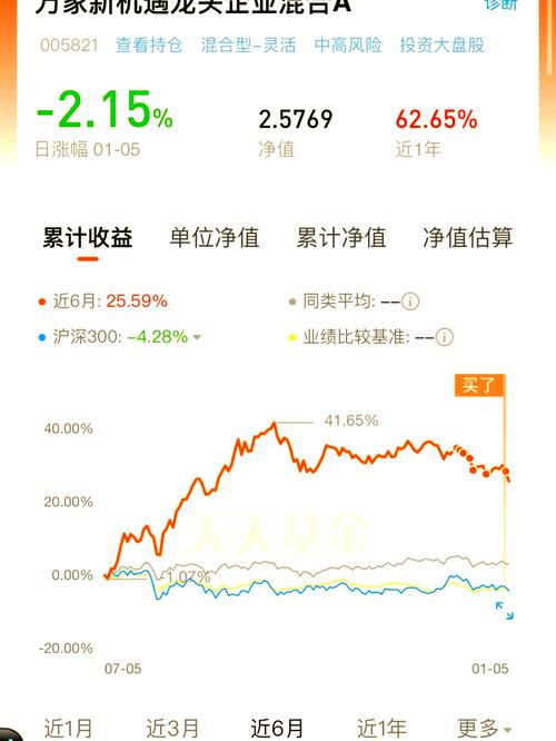 去年遭大幅回撤的新锐基金经理陆彬，抛出新操盘思路