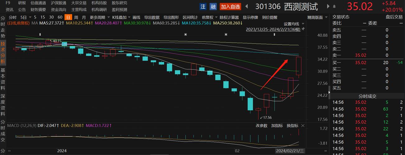 英伟达被“偷家”？全新AI芯片横空出世速度比GPU快十倍