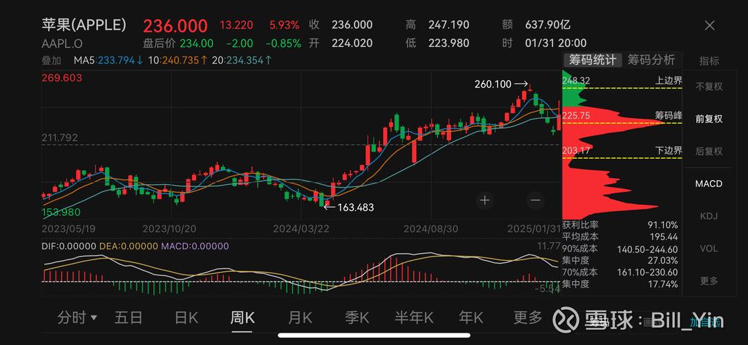 苹果曾与高盛谋划推出iOS证券交易功能因担心散户炒股亏钱搁置