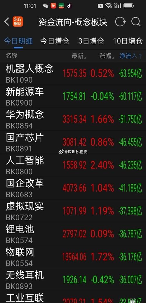 郑眼看盘周二放量滞涨，汽车产业链下跌