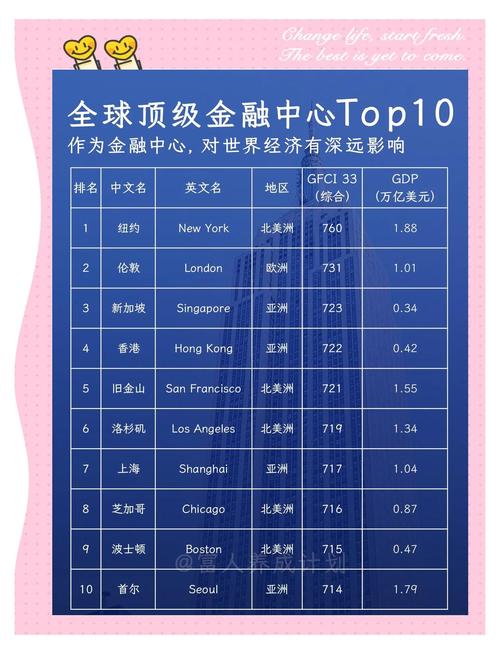 金评天下外国资本会青睐哪家内资银行？