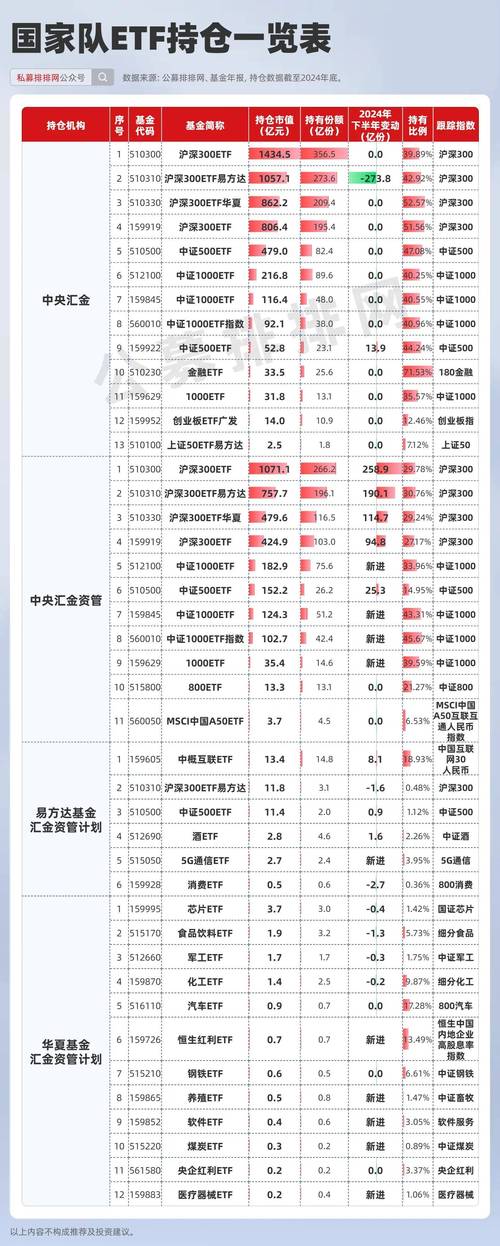 “国家队”再次增持ETF！央企创新驱动ETF（515900）放量上涨，成交超3亿元丨ETF观察