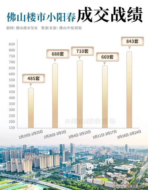 为“小阳春”续命，郑州、合肥等二线城市继续松绑限购政策