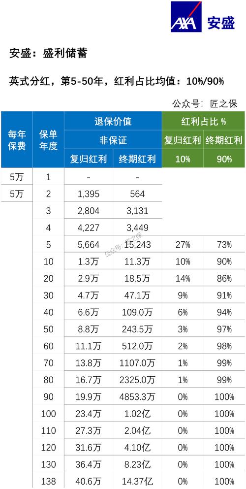 安盛集团新兴客群全球CEO：惠民保长期可持续，但需更完整的数据周期