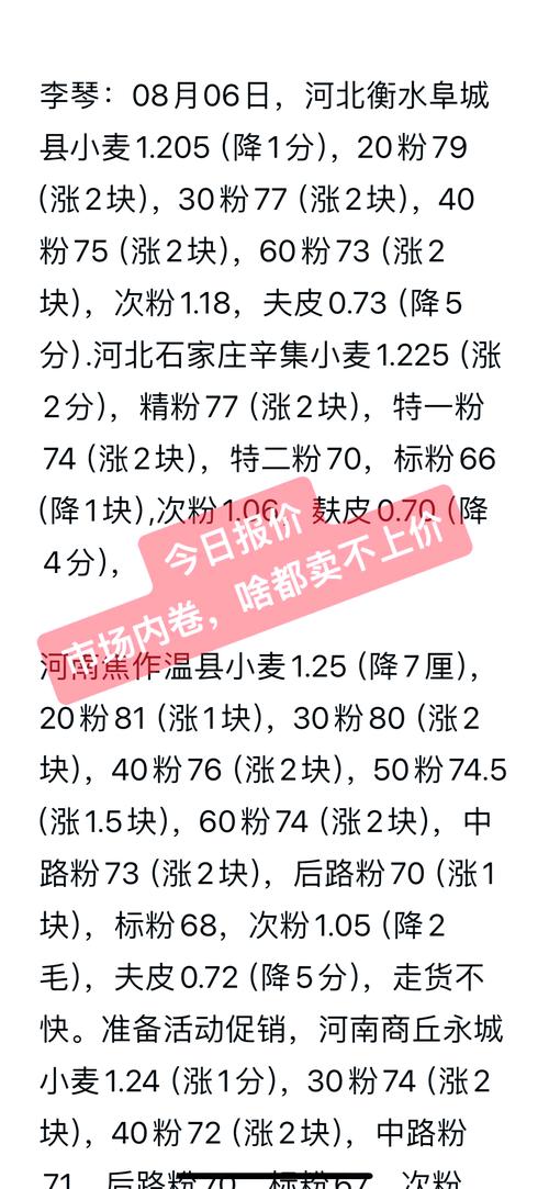 小麦价格“血流成河”,面粉企业“乱象丛生”,3月22日小麦行情