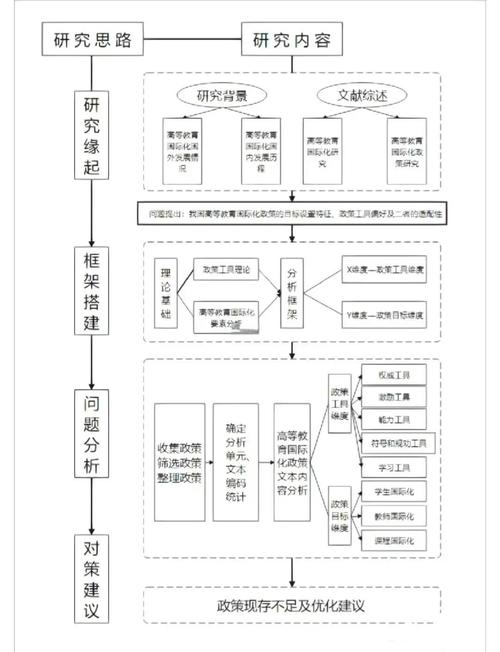 机构引导，布局机构科技大票—精准路线图