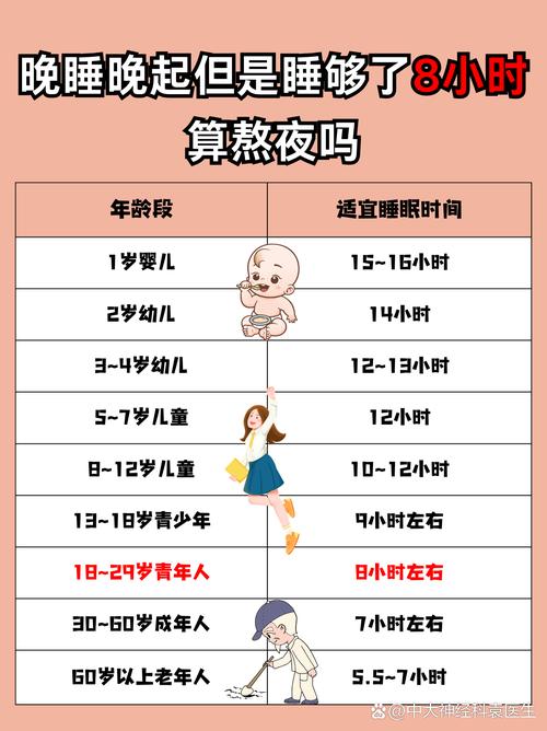 睡眠好不好看这4点！比起睡够8小时，这点更为重要！