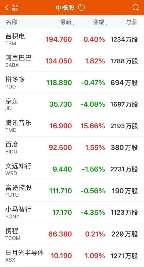 美股三大指数低开，英伟达跌超4%